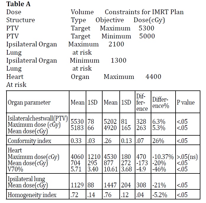 breast cancer treatment